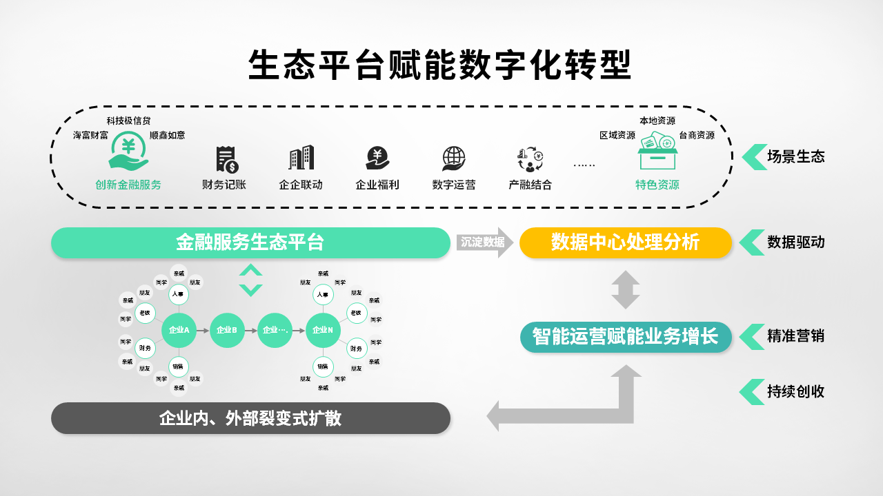 PG电子·麻将胡了官方网站科技副总裁应邀参加“闽江论谈”